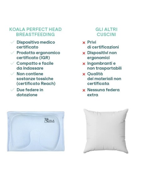 Koala Babycare - Cuscino Allattamento e Testa Piatta Koala Perfect Head Breastfeeding