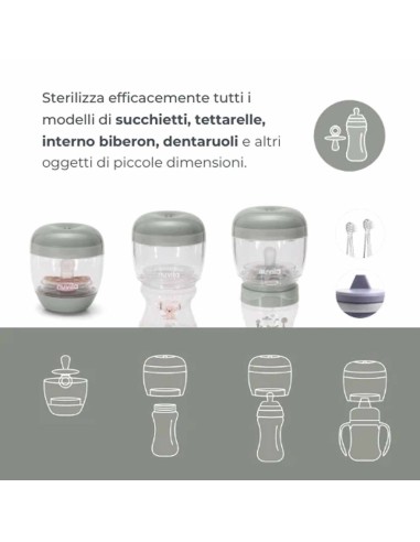 Nuvita - Sterilizzatore portatile a raggi UV MellyPlus 1556 - Spedizione Gratuita