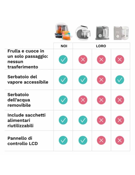 Baby Brezza - Food Maker Deluxe - Spedizione Gratuita