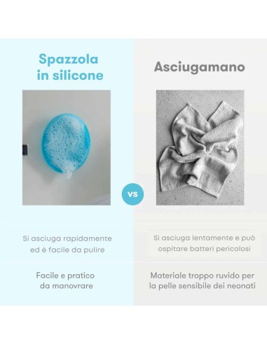 Frida Baby - Spazzola Da Bagno In Silicone