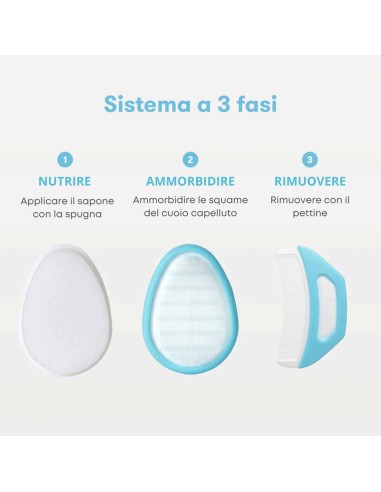 Frida Baby - Flakefixer 3 in 1